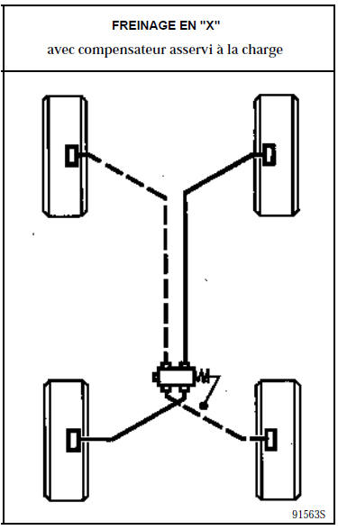 Schéma de principe général des circuits de freinage